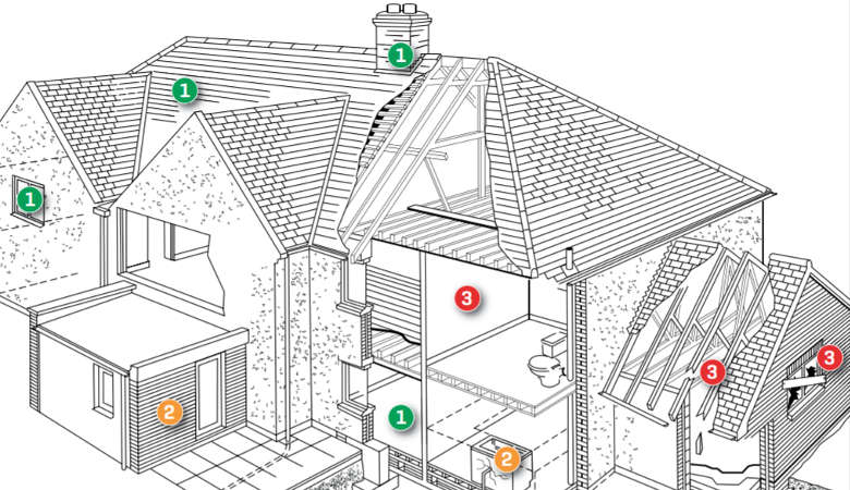 homebuyer report illustration